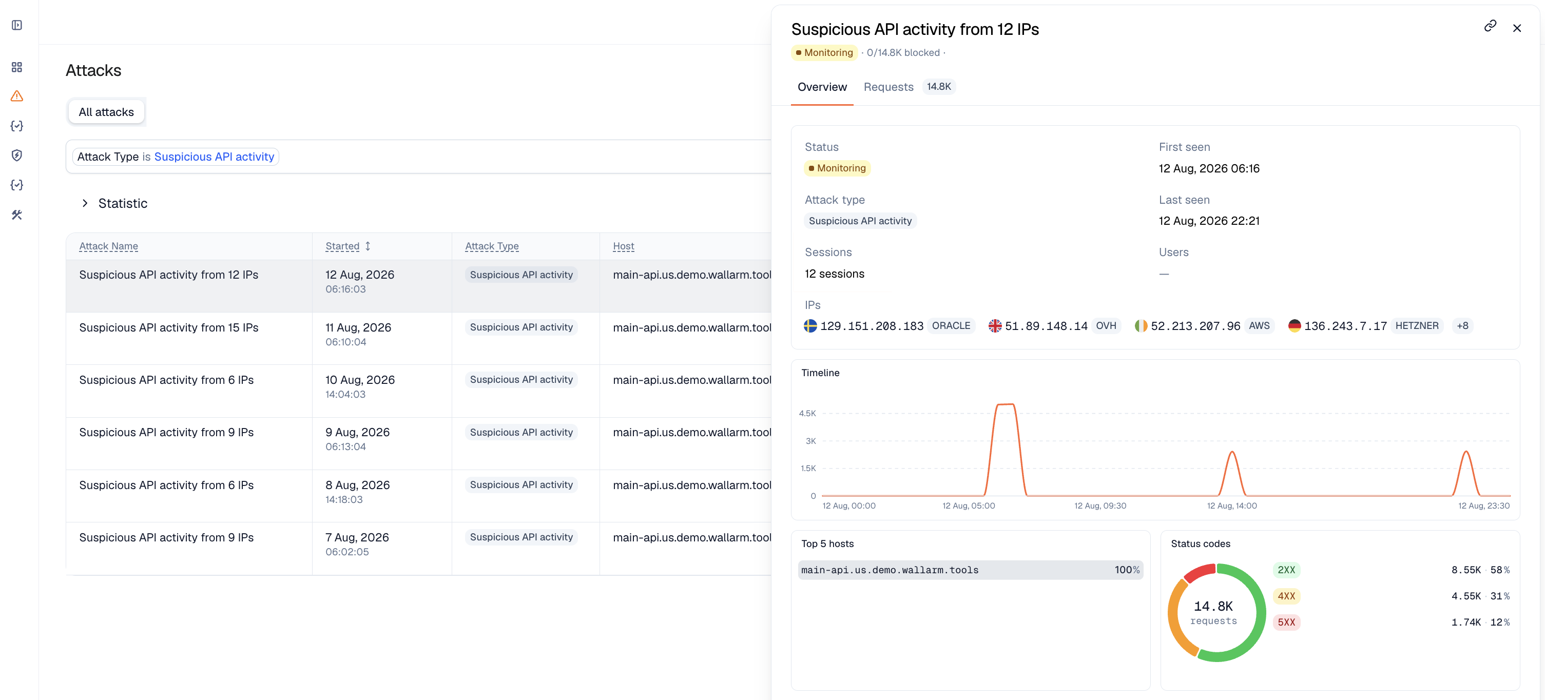 API Abuse events