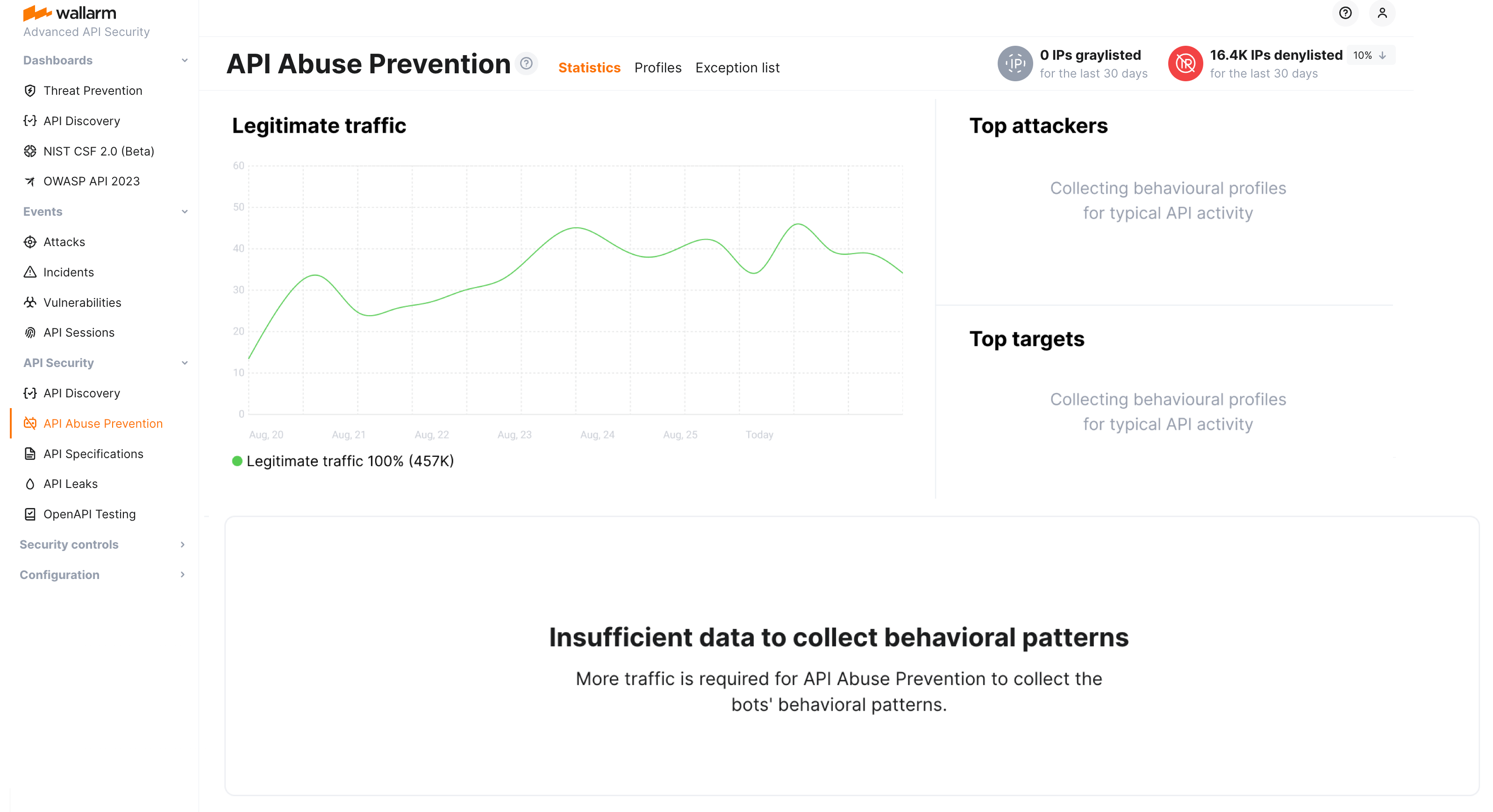 API abuse prevention statistics - no bots detected