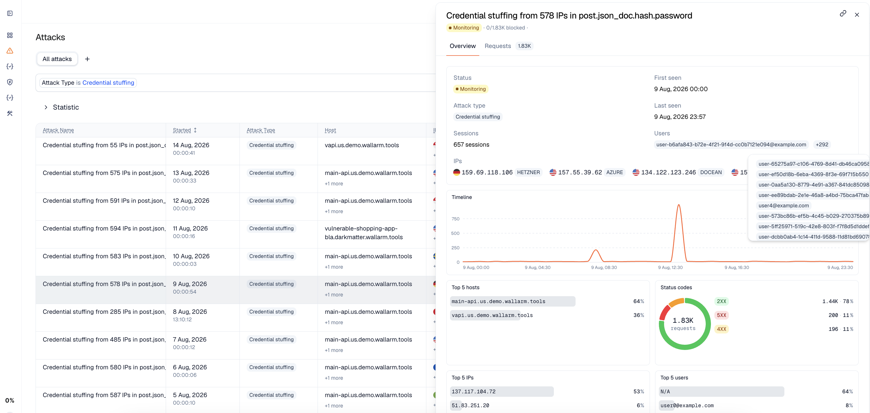 Attacks - credential stuffing