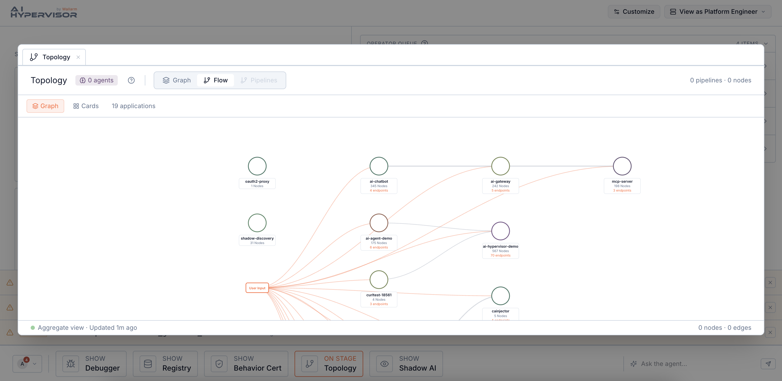AI Hypervisor Topology