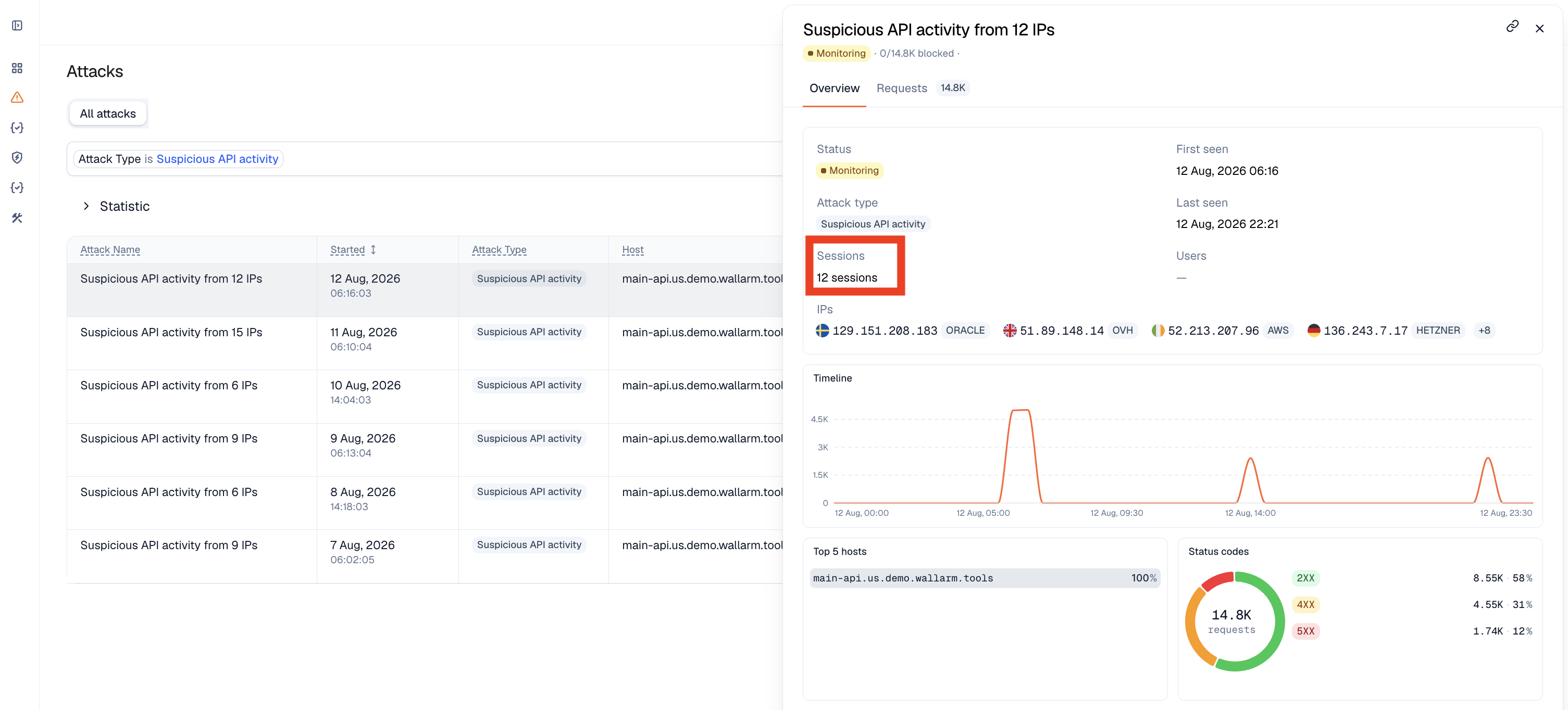!Attacks section - suspicious bot activity attack info