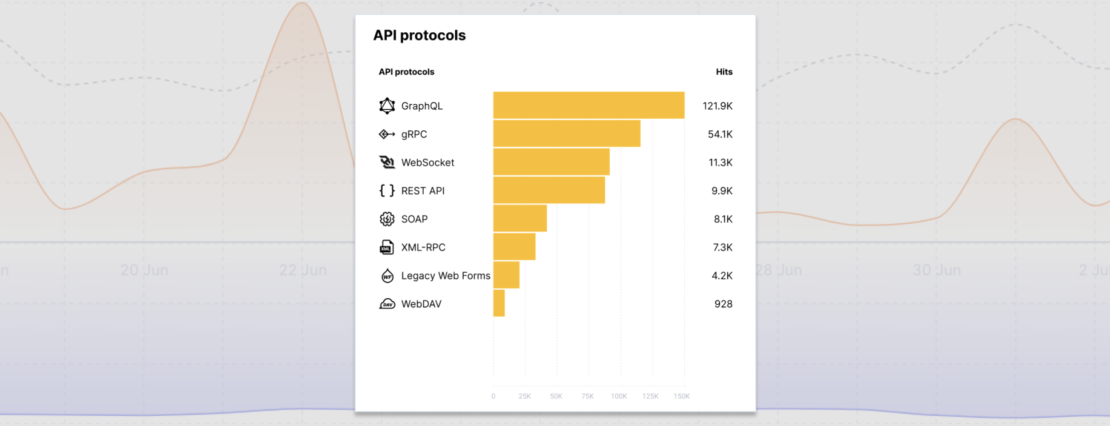 Attack by protocols